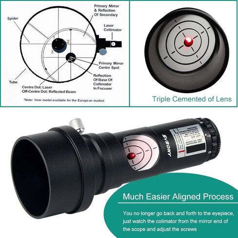 SVBONY Telescope Eyepiece FMC Broadband Green Film Telescope Accessory 1.25 68 Degree Ultra Wide Angle Eyepiece Set Bundle with Red Laser Collimator1.25 inches 7 Bright Levels Triple Cemented Lens in Saudi Arabia