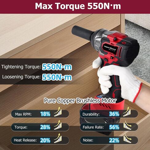 Cordless Impact Wrench Compatible with Milwaukee M18 18V Battery, 1/2" 406Ft-lbs (550N.m) Brushless Electric Impact Wrench, High Torque Impact Gun with 3-Speed Mode, 2 Sockets for Car Home(No Battery) in Saudi Arabia
