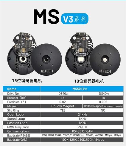 MS5015v3(RMD-S-5015) BLDC، محرك Gimbal، PTZ محمول باليد، PTZ للتصوير الفوتوغرافي، جراب، قرص دوار، ليدار، UAV، فك تثبيت (CAN-15bit) in Kuwait