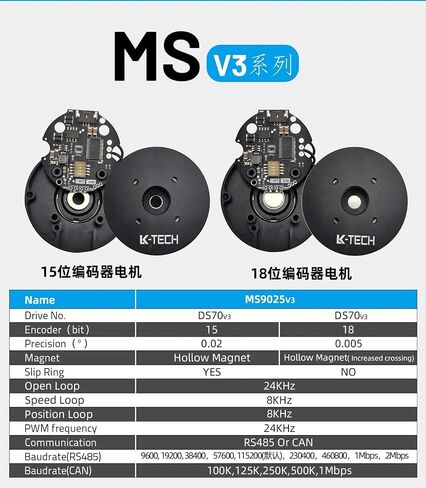 MS9025v3(RMD-S-9025) BLDC، محرك ميكرو/سيرفو، محرك Gimbal، PTZ للتصوير الفوتوغرافي، جراب، قرص دوار، ليدار، UAV، فك تثبيت (محرك بدون سائق) in Kuwait