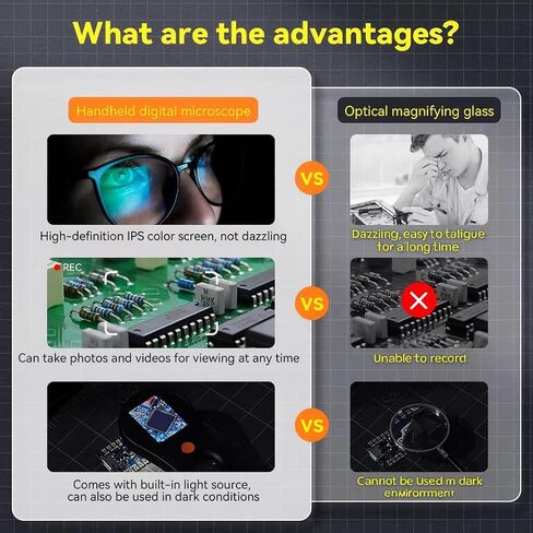 مجهر رقمي، 500x مع شاشة IPS 2.0 بوصة، مكبر محمول مع وصلة USB، مجهر للعملات المعدنية، مجهر Trichome، متوافق مع Windows/Mac، مثالي للإلكترونيات والمجوهرات والأطفال. in Saudi Arabia