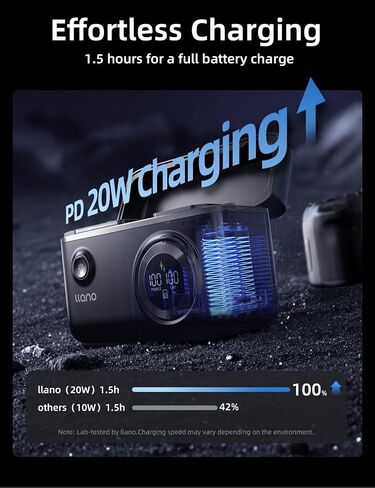 شاحن بطارية llano 4 في 1 NP-FZ100 وبنك طاقة 10400 مللي أمبير في الساعة - شحن سريع USB-C بقدرة 20 وات، قارئ بطاقات USB 3.0، حقيبة تخزين - لهاتف Sony A7III A7IV A6700 FX3 FX30 A9 A1 A7RV A7RIV in Saudi Arabia
