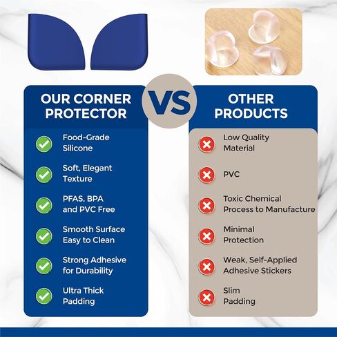 Baby Proofing Corner Protectors (8 Pack) | Extra-Large 2.5" Food-Grade Silicone Corner Guards | Extra-Thick, Non-Toxic, Choke-Proof Edge Bumpers | Strong Adhesive for Furniture Safety | Child-Proofing in Saudi Arabia