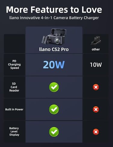 llano 2-Pack 2600mAh Aurora EN-EL15C Batteries and 20W USB-C Charger for Nikon Z8, Zf, Z6III, D850, Z7II, Z6II, Z7, Z6, D7500, D750, with Card Reader, Power Display & Multi-Device Charging in Saudi Arabia