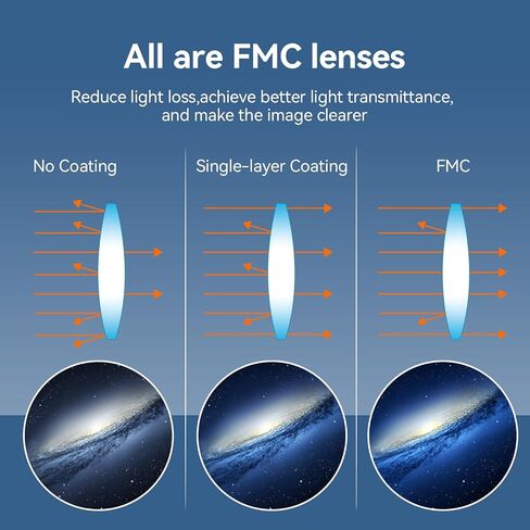 SVBONY 4mm 10mm 23mm Telescope Eyepieces Lens 62 Degree Wide Angle and Barlow Lens 2X, 1.25 inch Barlow Lens with M42 Thread Fully Coated Lens Accessories Kit for 1.25 inches Astronomic Telescope in Saudi Arabia