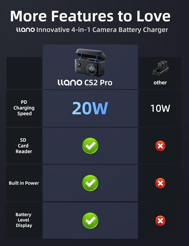 شاحن بطارية llano 4 في 1 LP-E6NH LP-E6P وبنك طاقة 10400 مللي أمبير في الساعة - شحن سريع USB-C بقدرة 20 وات، قارئ بطاقات USB 3.0، حقيبة تخزين - لكاميرا Canon EOS R5/R6/R7 Mark II، 5D/6D/7D Mark II/III/IV، 60D/70D/80D/90D in Saudi Arabia