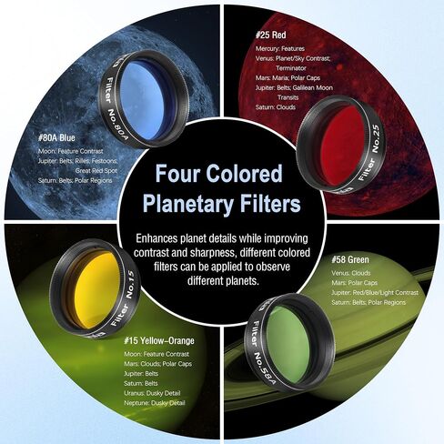 Astromania Filter Set of 1.25-Inch Four Color Filters (#15 Deep Yellow, #25 Red, #58A Green and #80A Medium Blue) - Bundle with - Alignment 1.25 Inch Laser Collimator in Saudi Arabia