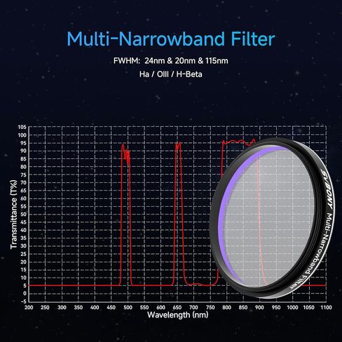 حزمة مرشح سديم SVBONY SV220 H-Alpha OIII 3nm ثنائي النطاق 2 بوصة مع مرشح سديم المجرة متعدد النطاق SV240، Ha OIII H-Beta عالمي يقلل من تلوث الضوء للتصوير الفلكي للسماء العميقة in Saudi Arabia