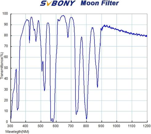 SVBONY SV503 Refractor Telescope, 102mm F7 Extra Low Dispersion Achromatic Refractor OTA&1.25 inches Planetary Filter in Saudi Arabia
