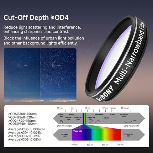SVBONY SV240 1.25 inch Telescope Filter, Multi-Narrowband Filter Bundle with SV220 H-Alpha OIII 3nm Dual-Band 1.25" Nebula Filter, Telescope Accessories for Deep Sky Astrophotography in Saudi Arabia
