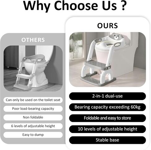 DEEKI Potty Training Seat Upgrade 2 in 1 Toddler Training Toilet Chair Potty Seat with Step Stool Ladder for Baby Kids Boys Girls(Grey) in Saudi Arabia