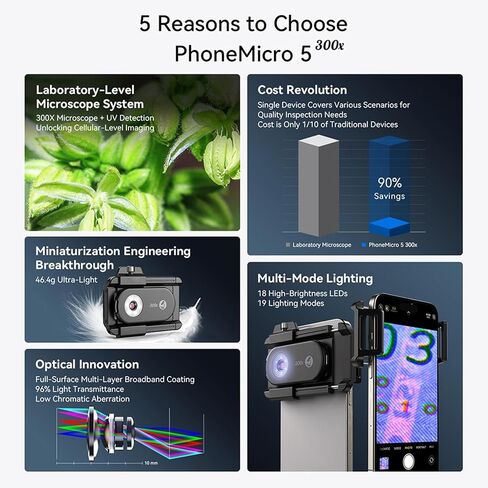 EBTOOLS 300X Phone Microscope Lens, Phone Micro Lens, 18 LED Light, 19 Lighting Modes, CPL Filter, Universal Clip, for Plants, Jewelry in Saudi Arabia