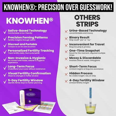 KNOWHEN® Saliva Ovulation Tests Kit – Non-Invasive Ovulation Predictor kit, Unlimited Tests for Fertility Tracking – No Waste, No Urine Mess – Hygienic Ovulation Days Tracker Kit for Family Planning in Saudi Arabia