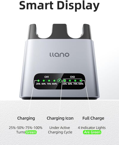 llano EN-EL15C Camera Power Set – 20W Dual-Port CNC Aluminum Fast Charger + 2× 2400mAh USB-C Rechargeable Batteries for Nikon Z8, Z6III, Z7II, Zf, D850, D750, D500, and More in Saudi Arabia