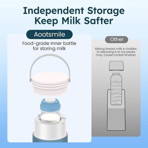 Portable Breast Milk Cooler for Travel, 22oz Large Capacity Breastmilk Chiller for Working Moms, 360° Cooling Keeps Milk Chilled 24 Hours, Includes 2 Baby Bottles, Breastfeeding Essentials in Saudi Arabia