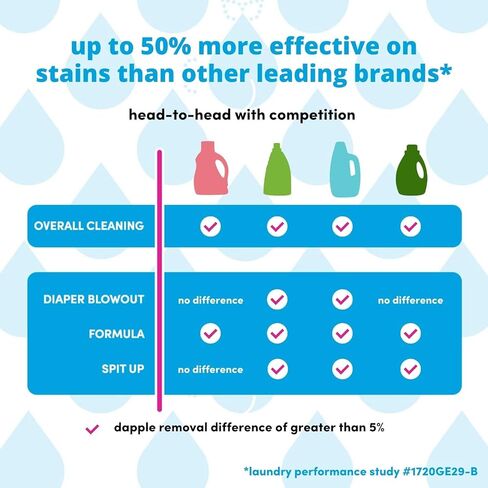 Dapple Baby Laundry Detergent, Powered by Plants, Concentrated, Hypoallergenic, Fragrance Free, Eco-Friendly Pouch, Stain Remover, 34 Fl Oz (3 Pack) in Kuwait