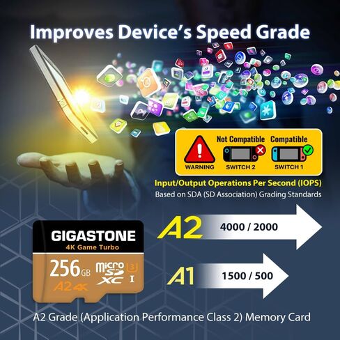 【Switch 2】 GIGASTONE 512GB microSD Express, MicroSDXC Express Memory Card SD 7.1 Speed up to R/W 880/650MB/s Compatible with Nintendo-Switch 2, Professional Camera, A1 V30 U3, with SD Adapter in Saudi Arabia