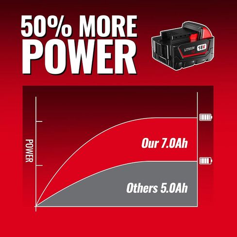 2-Pack 18V 7.0Ah Replacement for Milwaukee 18V Battery and Charger(red) Combo Compatible with Milwaukee Battery 48-11-1865 48-11-1850 48-11-1862 Cordless Power Tools in Saudi Arabia