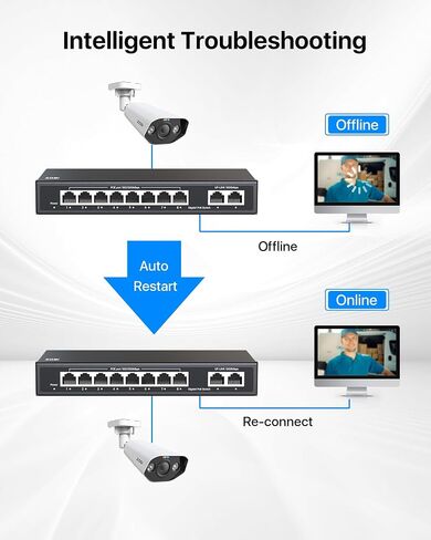 نظام كاميرا أمان ZOSI 5MP 8CH PoE مع مفتاح 8 منافذ جيجابت PoE | 4 قطع من كاميرات IP الخارجية، و2 تيرابايت HDD NVR، والكشف الذكي عن الإنسان/المركبة، وصوت ثنائي الاتجاه، ورؤية ليلية ملونة. in Kuwait