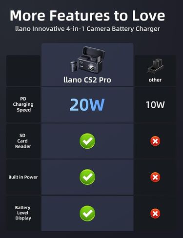 llano 4-in-1 LP-E17 Battery Charger Kit with Aurora Batteries – 10400mAh Power Bank, 20W USB-C Fast Charging, USB 3.0 Card Reader & Storage Case – for Canon EOS R50 R8 R10 R100 RP M5 M6 77D 8000D in Saudi Arabia