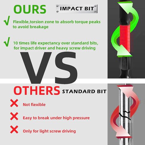 مجموعة لقم مفك فيليبس إمباكت، لقم مفك براغي مقاومة للانزلاق 32 قطعة، ساق سداسية مقاس 2 بوصة 1/4 بوصة، مجموعة لقم مفك براغي S2 فولاذية PH2 مع حامل لقمة مفك الصدمات وحقيبة تخزين in Kuwait