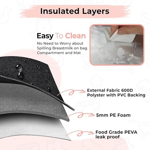 New Insulated Spectra Travel Bag - Breast Pump Bag Fit for Spectra S1 and S2, Upgraded Wearable Breast Pump case | Pumping Bag with Waterproof Mat, Portable Pump Carrying Case for Work Travel Black in Kuwait