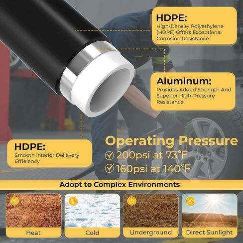تسوق مجموعة Air Line Kit 3/4" × 100'&200'&300' أنابيب هواء HDPE-Aluminum-HDPE، طقم خطوط هواء مضغوط لملحقات ضاغط الهواء، طقم ضاغط هواء مانع للتسرب وسهل التركيب in Saudi Arabia