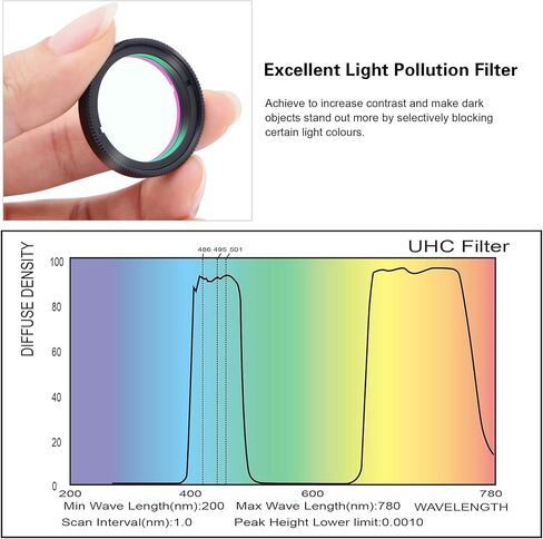Alstar 1.25" 58 Degree 7mm Telescope Eyepiece - Bundle with - 1.25" UHC (Ultra High Contrast) Filter in Saudi Arabia