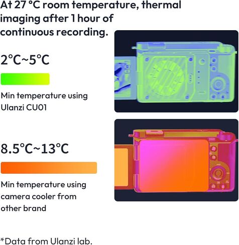 ULANZI CU01 Camera Cooler Kit, for DSLR & Mirrorless, Semiconductor Cooling Fan: 3000mAh Magnetic Rechargeable Battery, 3 Speeds, Auto Temp Control for Video Recording (Battery+Cooler) in Saudi Arabia
