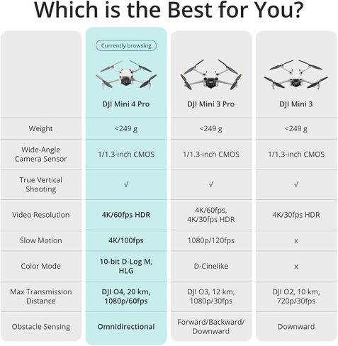 DJI Mini 4 Pro Drone Fly More Combo Plus مع بطاريات عالية السعة، حزمة مع بطاقة ذاكرة 128 جيجابايت، ضوء LED، وسادة هبوط 20 بوصة in Kuwait