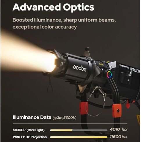 مرفق إسقاط Godox لأضواء KNOWLED M600R وM1000R (19 درجة) in Saudi Arabia