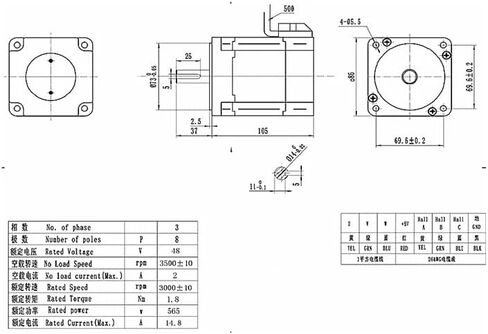 NEMA 34 brushless DC Electronic Starter 86mm 3000rpm 48V(48V 850W 2.7Nm) in Saudi Arabia