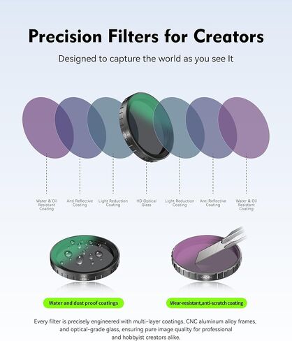 طقم مرشح ND/PL لـ DJI Action 5 Pro / 4/3 - مجموعة مستقطبة هجينة ذات كثافة محايدة (ND8/PL ND16/PL ND32/PL ND64/PL) للحصول على لقطات واضحة ومتوازنة in Kuwait
