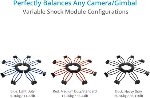 PROAIM Cyrus Mitchell Camera Vibration Isolator for 3-Axis Camera Gimbals & Large Remote Pan Tilt Heads | Versatile Car Mount Rig for Smoothest Shots | Payload: 5-50kg/11-110lb in Saudi Arabia