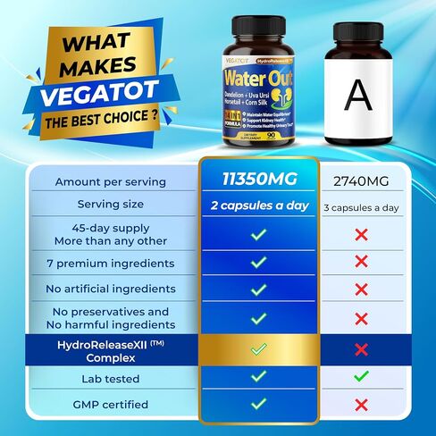 Natural Water Out Supplement 11,350mg with Dandelion, Uva Ursi, Horsetail, and Corn Silk, Nettle for Water Balance, Kidney Health, and Urinary Tract Support - Made in The USA (90 Count (Pack of 1)) in Saudi Arabia
