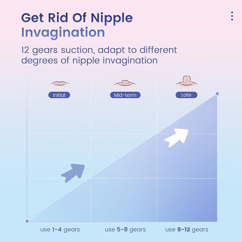 Rolevin 12 Gears Rechargeable Electric Nipple Corrector for Flat, Short, or Inverted Nipples to Help Breastfeeding, Portable Nipple Pump, Sunken Nipple Puller, Nipple Massage, 8PCS in Saudi Arabia