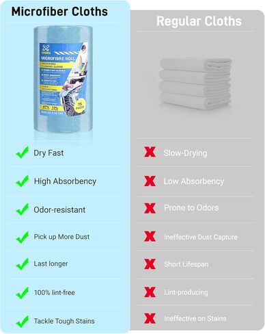 Microfiber Towels Roll - XINDELL Lint-Free 75 Sheet Micro Fiber Cleaning Cloths, 12" x 12" Reusable & Washable Car Drying Towels, Ultra Absorbent Streak-Free Cleaning Rag for Cars,2 Pack in Kuwait