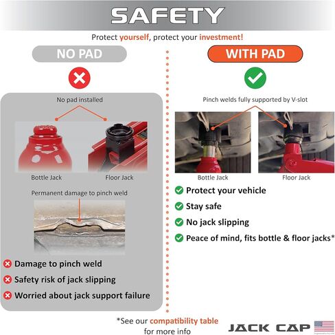 JC004T 2-in-1 Universal 4 Ton Bottle Jack Pad & Floor Jack Pad, Rubber Slotted Pinch Weld Protector Puck, Engineered in USA in Saudi Arabia