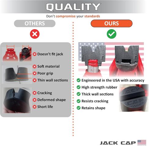 JC004T 2-in-1 Universal 4 Ton Bottle Jack Pad & Floor Jack Pad, Rubber Slotted Pinch Weld Protector Puck, Engineered in USA in Saudi Arabia