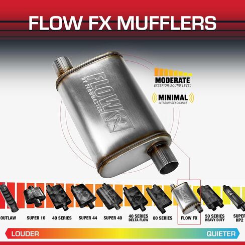 Flowmaster 71235 Flowfx Muffler 2.25 "إزاحة مدخل إزاحة منفذ - الصوت المعتدل 409 الفولاذ المقاوم للصدأ in Kuwait