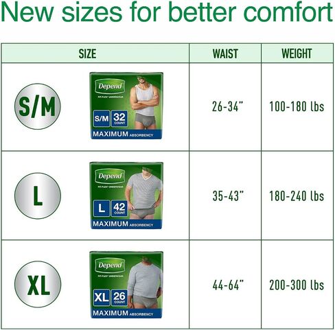 Depend FIT-FLEX Incontinence Underwear for Men, Maximum Absorbency, Disposable, Large, Grey, 52 Count (2 Packs of 26) (Packaging May Vary) in Saudi Arabia