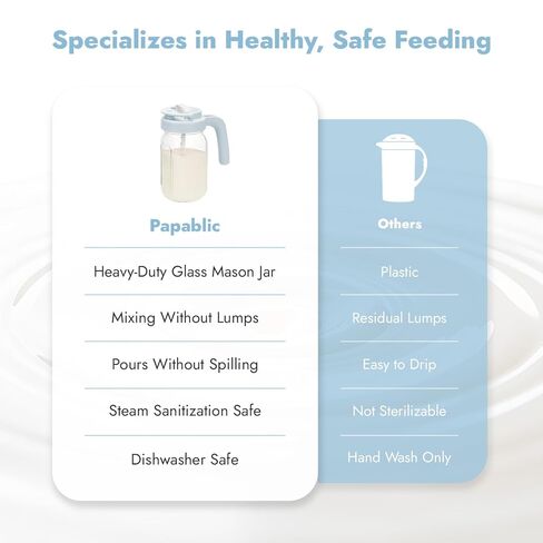 Papablic Glass Breastmilk Pitcher, Formula Mixing Pitcher with Mixing Handle Lid, Wide Mouth Mason Jar Mixer with Flip Locking Spout, Easy to Clean, BPA Free, Blue in Kuwait