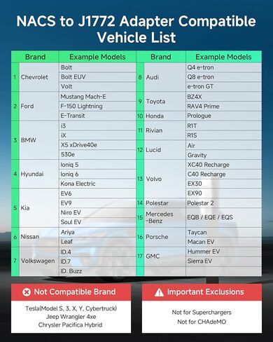 2025 NACS to CCS1 EV Charging Adapter for Tesla Supercharger V3/ V4, Max 500A 1000V DC Fast Charging with UL Safety Certified Overheat Protect, Fits Rivian, Ford, GM CCS1 EVs with Vortex Plug in Kuwait