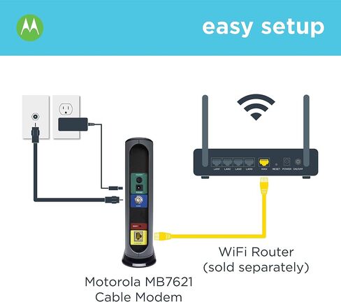 Motorola 24x8 Cable Modem, Model MB7621, DOCSIS 3.0. Approved by Comcast Xfinity, Cox, Charter Spectrum, Time Warner Cable, and More. Downloads 1,000 Mbps Maximum (No WiFi) (Renewed) in Saudi Arabia