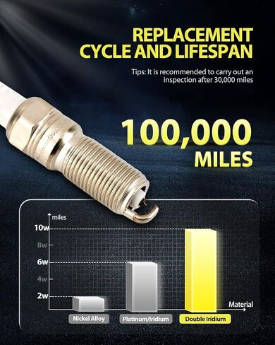 PHILTOP 90083 Double Iridium Spark Plugs, LTR5BI-13 3811 Replacement for 2006-2013 Mazda3 Mazda6, 2008-2010&2012-2015 Mazda5, 2010-2012 CX7, 2009-2011 Tribute, OE Fine Wire Spark Plug(4 Pack) in Kuwait