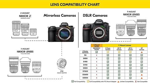 عدسة تكبير Nikon AF-S DX مقاس 16-85 ملم لكاميرا نيكون DSLR (متجددة) in Saudi Arabia