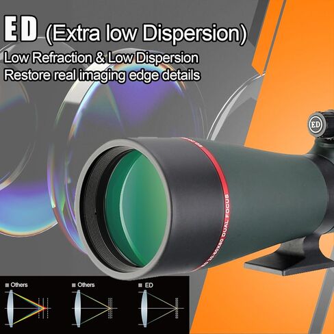 SVBONY SV406P نطاقات اكتشاف بزاوية 20-60x80، نطاق رصد ثنائي التركيز ED لمشاهدة الطيور، نطاقات اكتشاف مقاومة للماء IPX7 لمشاهدة الحياة البرية، متوافق مع كاميرا WiFi SC001 in Kuwait