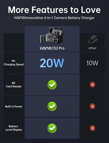 llano NP-W235 Battery and 4-in-1 Battery Charger for Fujifilm X-T5 X-T4 X-S20 X-H2S X-H2 VG-XT4 GFX100S, 20W Fast Charging, Built in 10400mAh Power Bank, USB 3.0 Card Reader, SD Card Storage (2 Pack) in Saudi Arabia