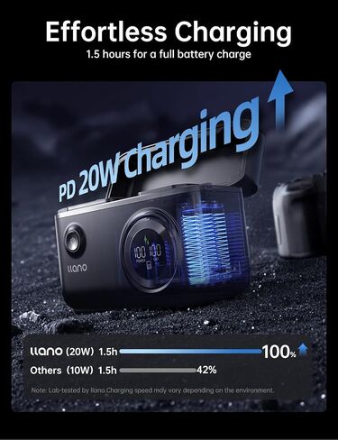 llano NP-W235 Battery and 4-in-1 Battery Charger for Fujifilm X-T5 X-T4 X-S20 X-H2S X-H2 VG-XT4 GFX100S, 20W Fast Charging, Built in 10400mAh Power Bank, USB 3.0 Card Reader, SD Card Storage (2 Pack) in Saudi Arabia