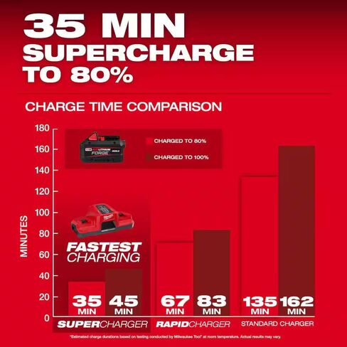 Milwaukee Electric - M18 REDLITHIUM Forge Dual Bay Super Charger with 8 in Saudi Arabia